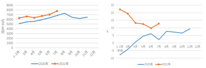 煤炭,煤炭?jī)r(jià)格,焦煤,焦炭,動(dòng)力煤,焦炭?jī)r(jià)格,無(wú)煙煤,焦煤價(jià)格